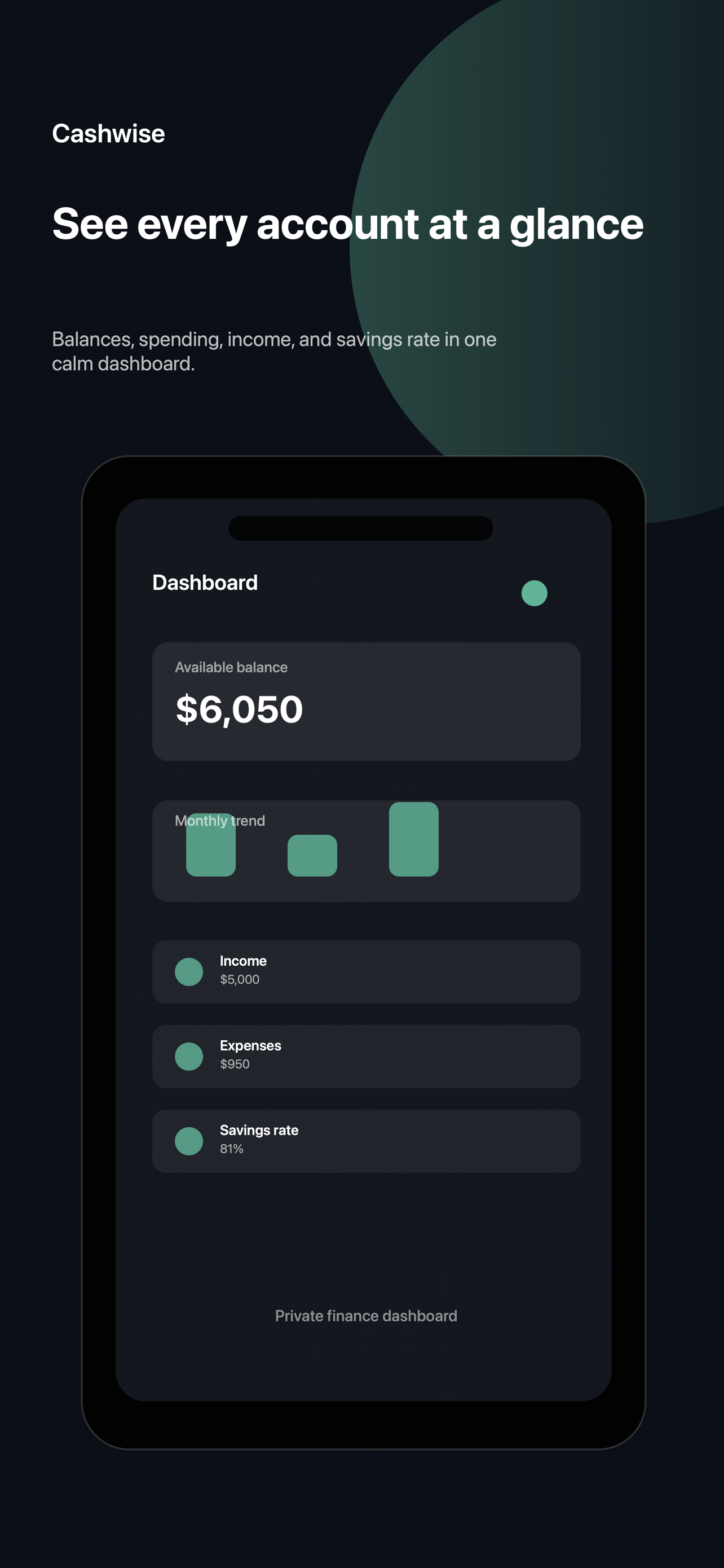 Cashwise Budget overview dashboard screenshot
